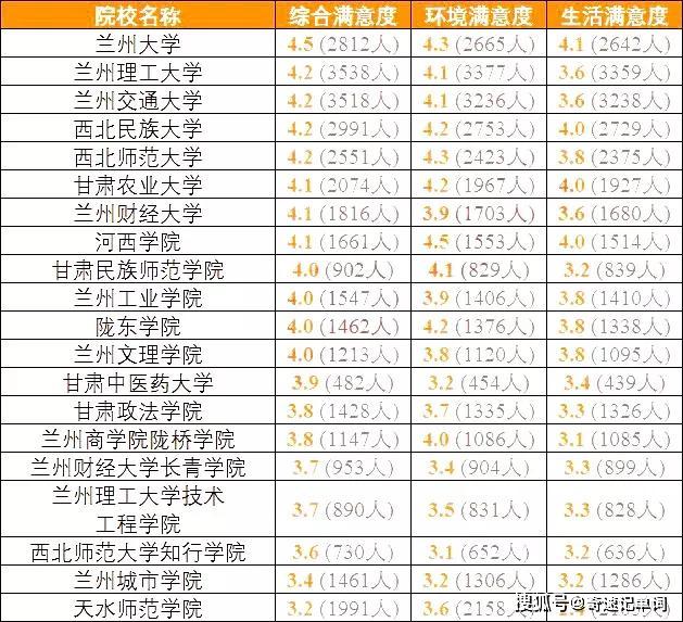 『高校』高三备考生准备好了吗？全国各地考生最满意大学TOP20名单出炉