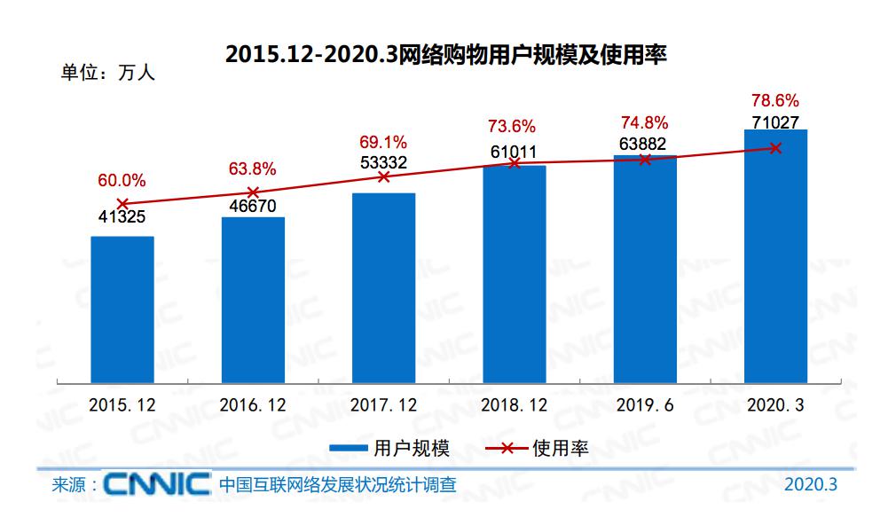 00后人口大幅度减少_性感00后(2)