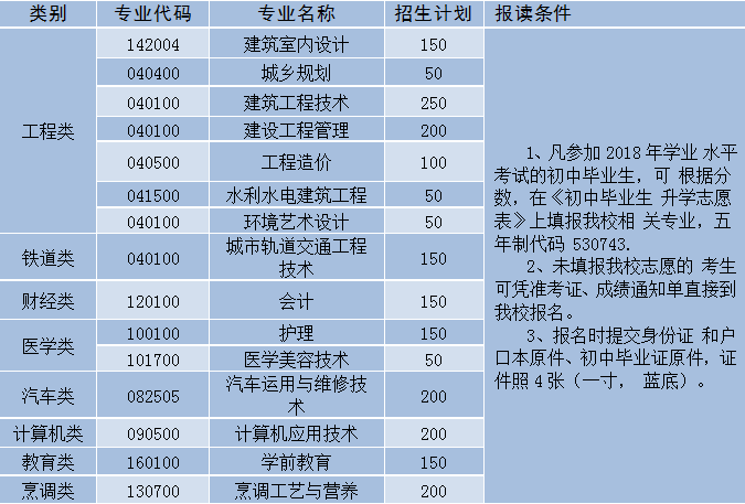 云南大专排名_云南各县市区经济排名(2)