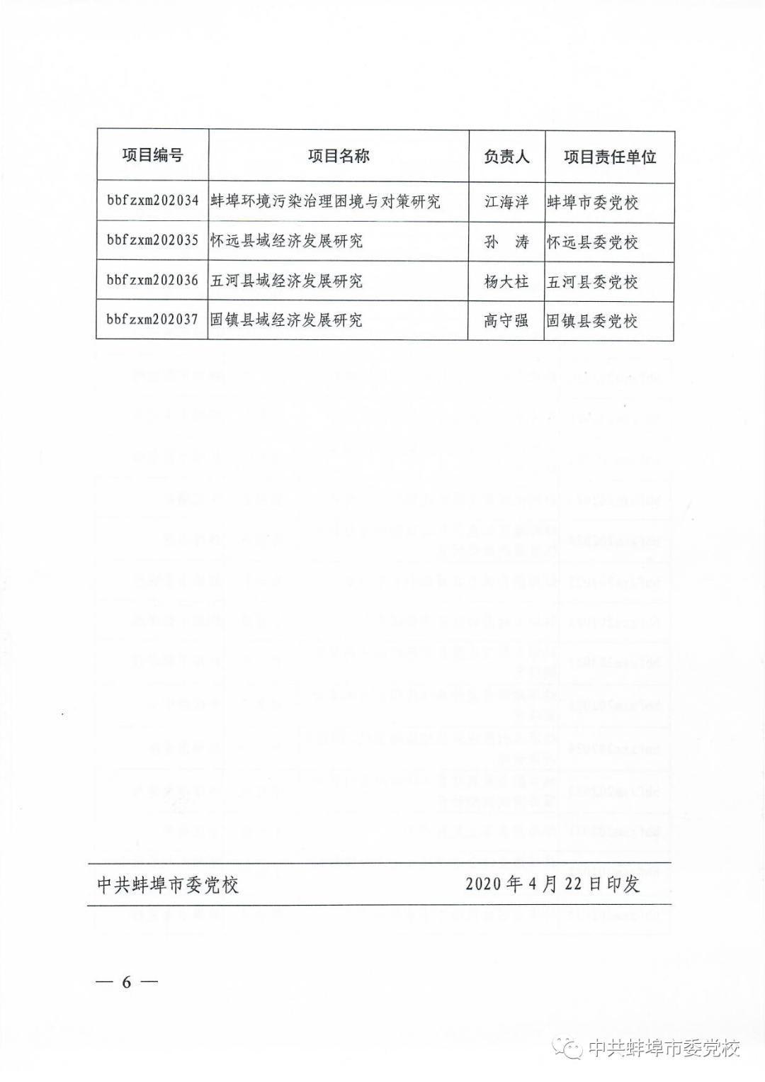 蚌埠2020各市gdp_蚌埠地图全图2020(3)