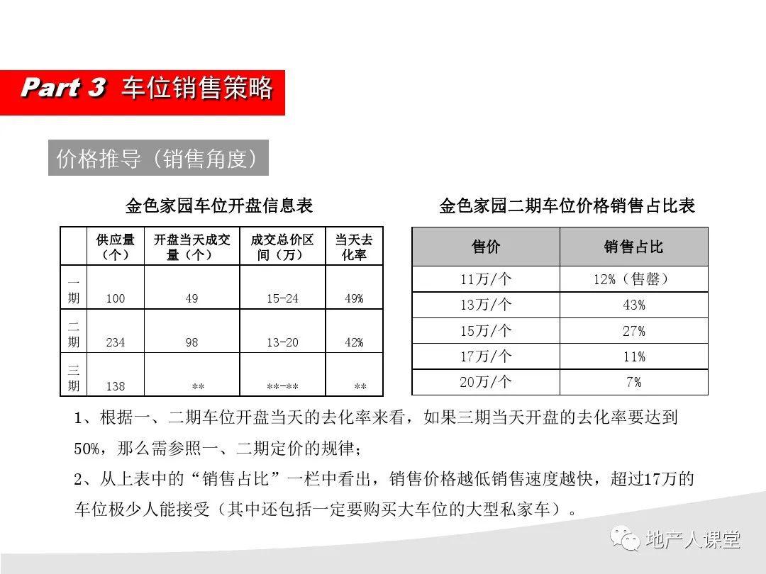 卖车位销售术语