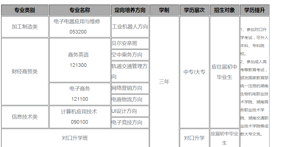 im体育长沙经贸职业中专学校早期教育专业简介(图3)