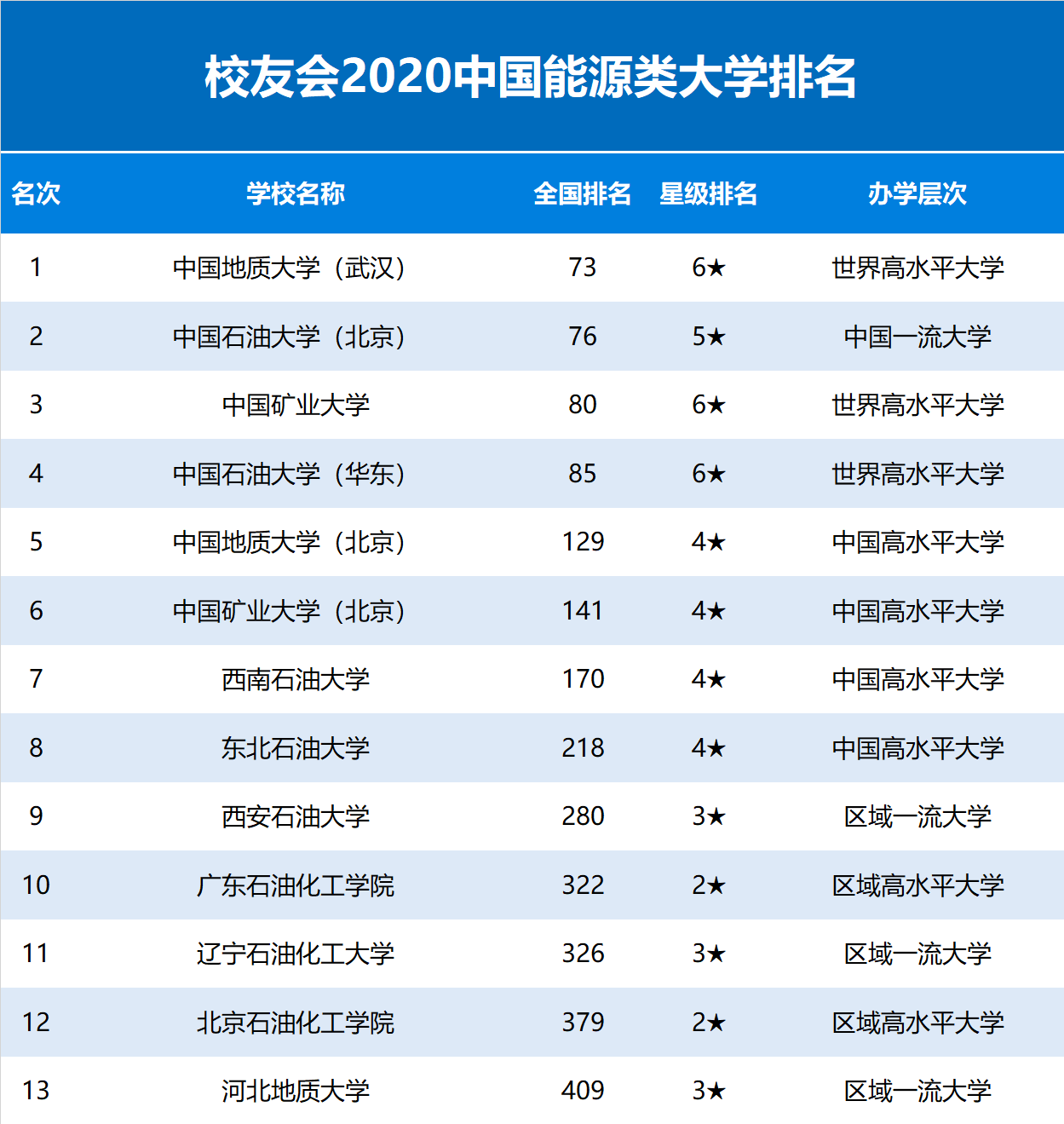 航空航天类大学排名_北京航空航天大学(3)