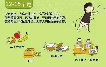 宝宝@父母、育儿嫂、月嫂一定要收藏0~36个月婴儿大动作发展时刻表