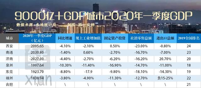 gdp终核上调(3)