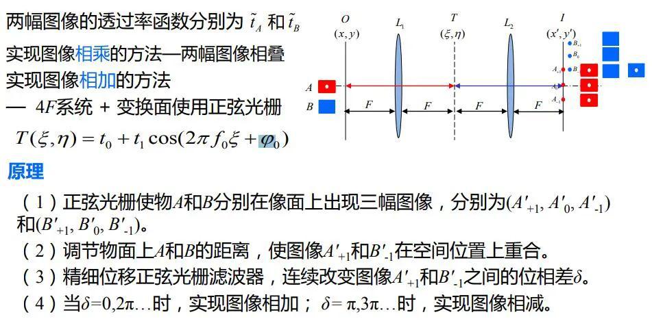 傅里叶变换光学基本原理四理论学习者必看