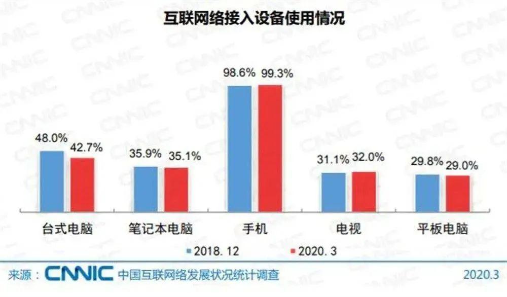 2020深圳人口男女比例_深圳艾滋病男女比例(2)