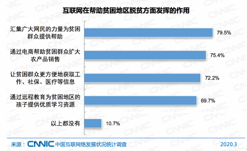 发达国家贫困人口月收入_月收入人口分布(2)