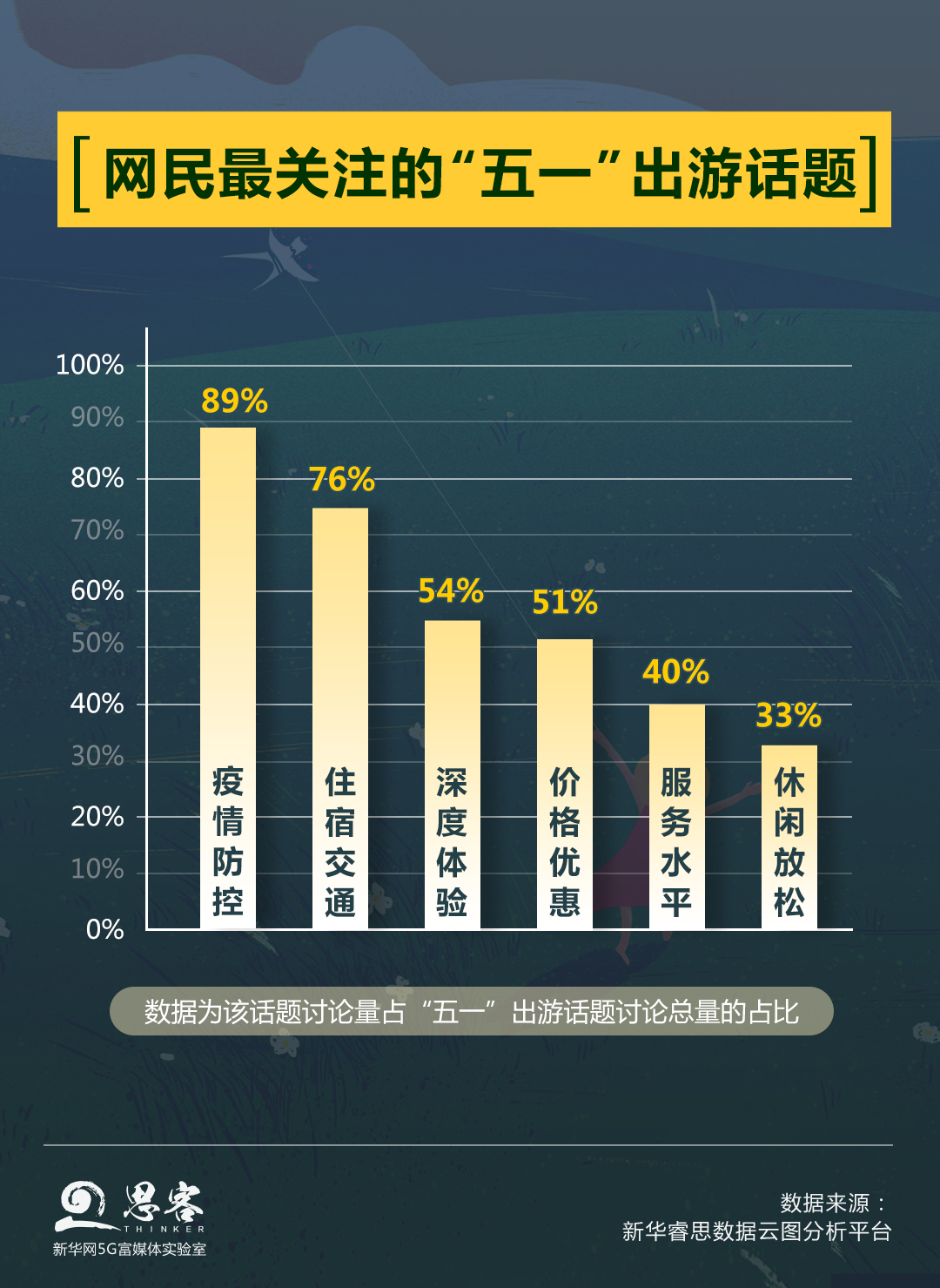 2020五一旅游经济总量_五一劳动节手抄报