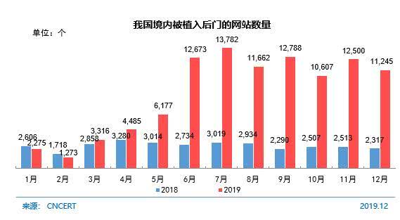 中国互联网报告披露网络安全数据遭遇网络诈骗的网民比例下滑明显