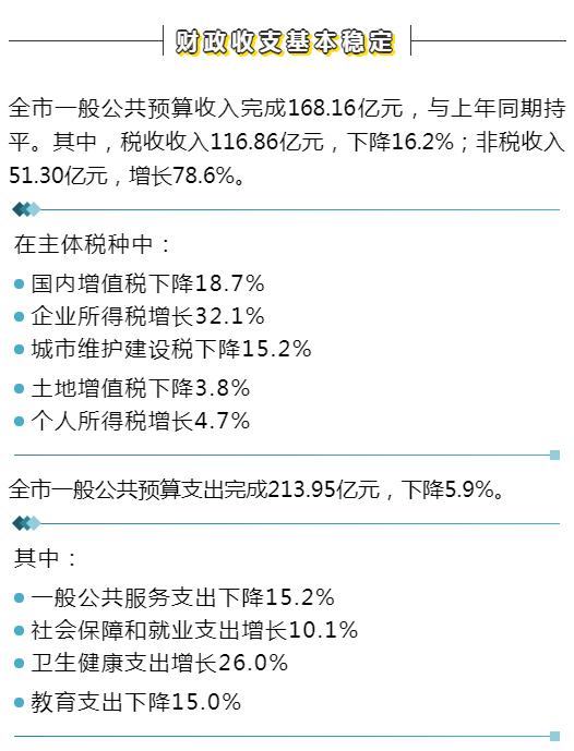 昆明2021个区一季度gdp_贵州贵阳与云南昆明的2021年一季度GDP谁更高(3)
