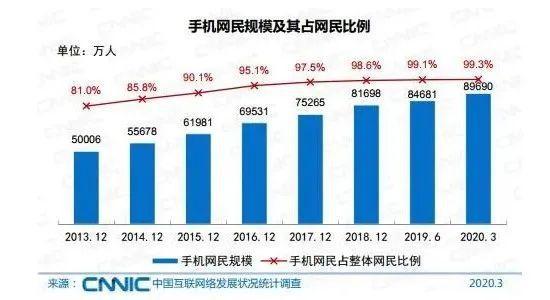 福建人口普查2020男女比例_人口普查男女比例图(2)