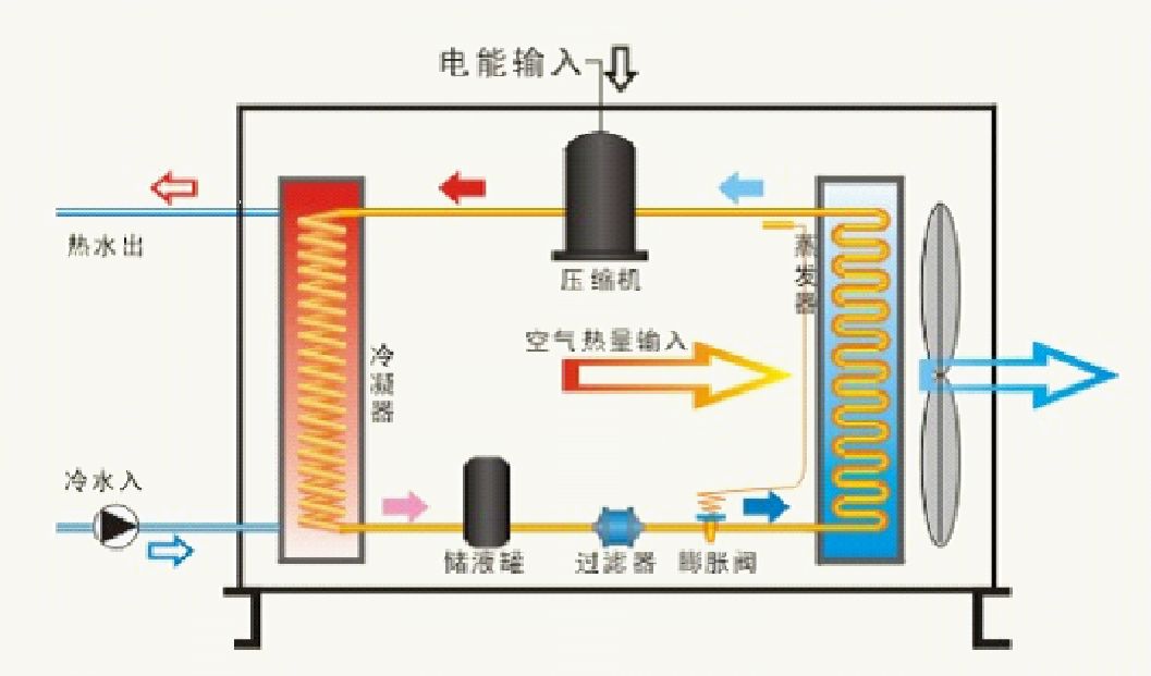 低温的原理_深低温设备 工作原理