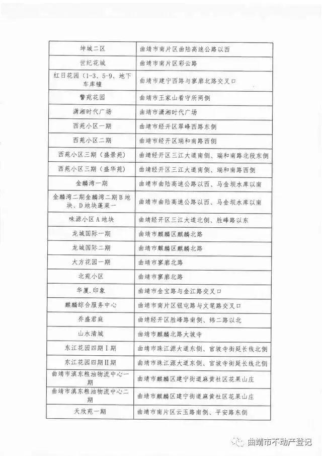好消息 曲靖这109个小区的业主可自行办理不动产证,附详细名单