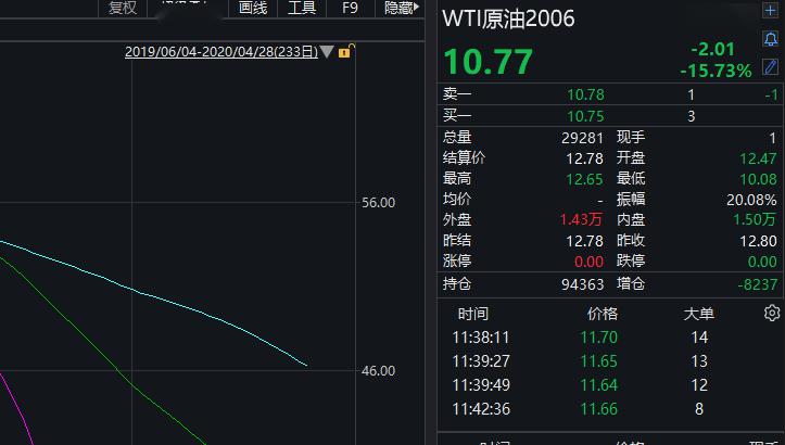 [军工股票]又崩了！原油暴跌15%，原油理财基金纷纷提示风险！