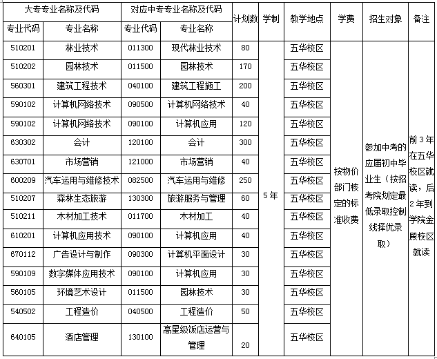 云南大专排名_云南各县市区经济排名