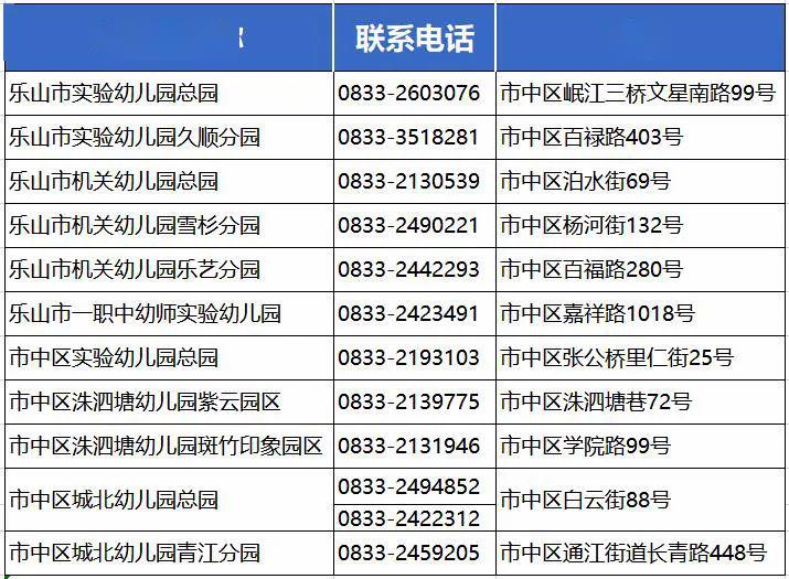 2020乐山市市中区GDP_乐山市市中区地图