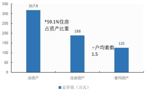 人均317万_中国人均寿命变化图