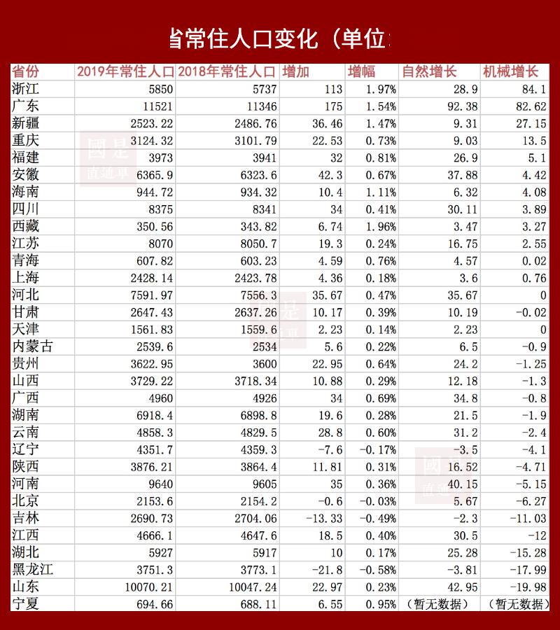 2019年山东省人口_山东省地图