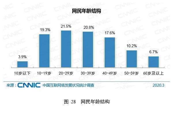 我国有6.5亿网民月收入不足5000元，初中文化及以