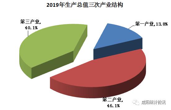 三原县gdp在咸阳市的排名_2015咸阳各区县GDP公布,快来看看你的家乡排第几