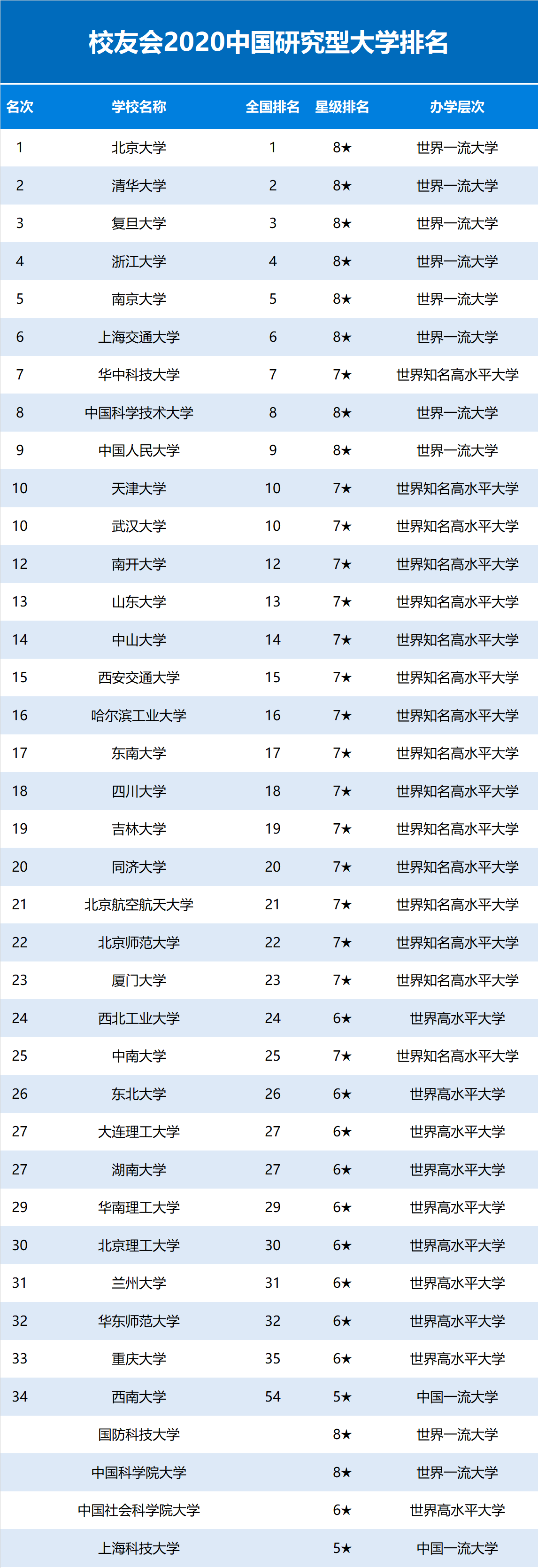 北京高校排名2020最_浙江2020年高考大数据!清华北大录取323人分布的地区
