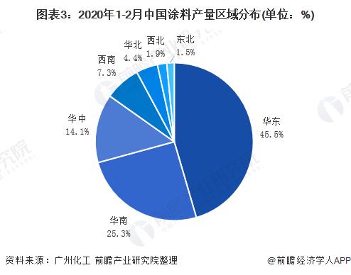 2018年国内涂料行业经济总量_经济