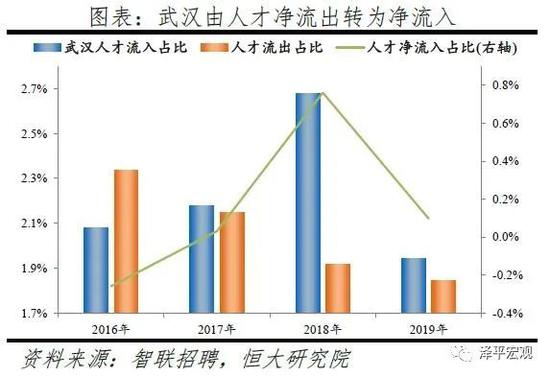 天津人口趋势_天津宝坻人口热力图(2)