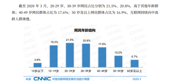 大学生人口占比_老年人口占比图