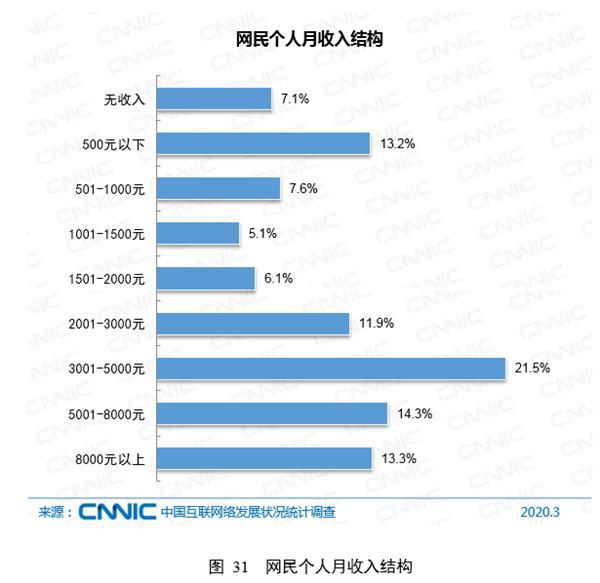 中国人均学历_中国人均寿命变化图