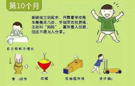 宝宝@父母、育儿嫂、月嫂一定要收藏0~36个月婴儿大动作发展时刻表