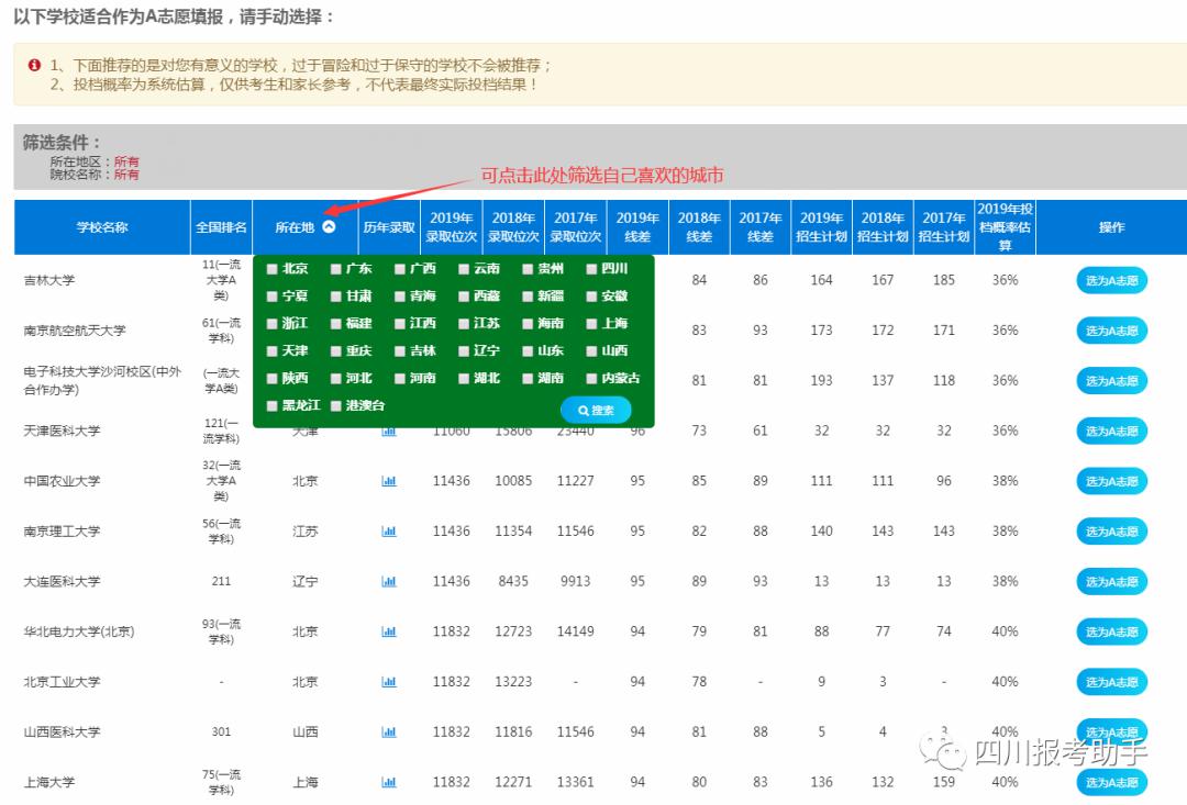 #诊断#一本，二本可以考上哪些大学和专业？重磅：我的“绵阳三诊”成绩全省预估可以排多少名？提前批