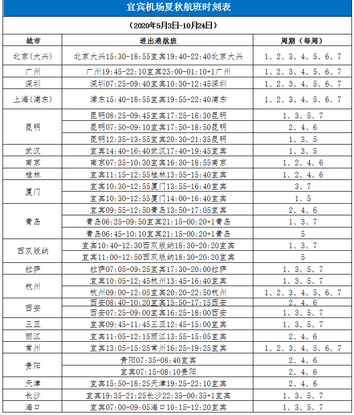 2020年宜宾翠屏区gdp_宜宾翠屏区宋家镇(3)