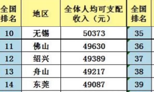 2021东莞gdp总量为多少_GDP全国排名22,房价全国11,东莞是不是飘了(2)