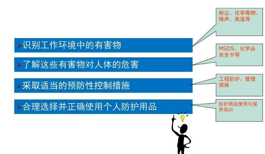什么是危险因素什么是有害因素 9faf180b08b145c49a76f937ae56660b.jpeg