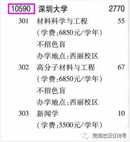 招生：值得收藏4| 志愿填报必须懂的“高考名词”