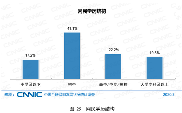 6亿人口低收入_全家福简笔画6人(3)