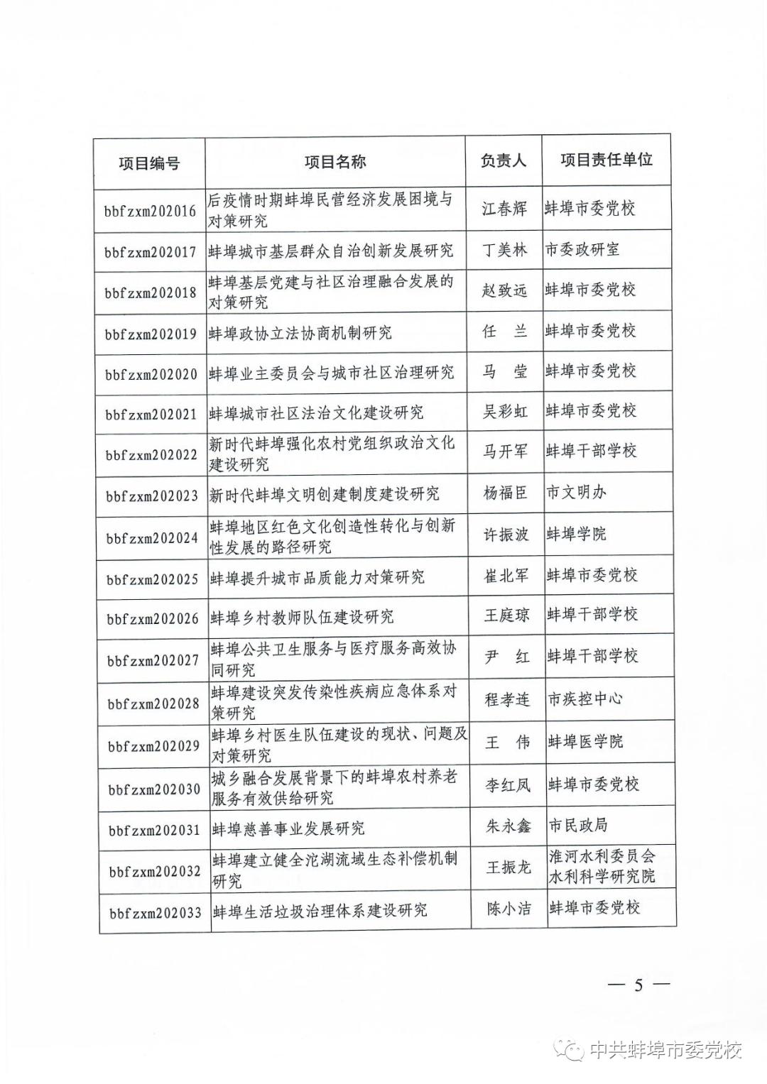 蚌埠gdp2020(2)
