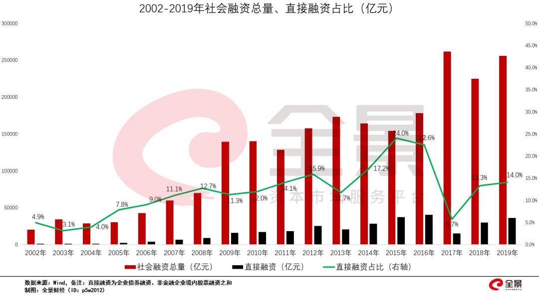 寿光税收高而GDP低(3)