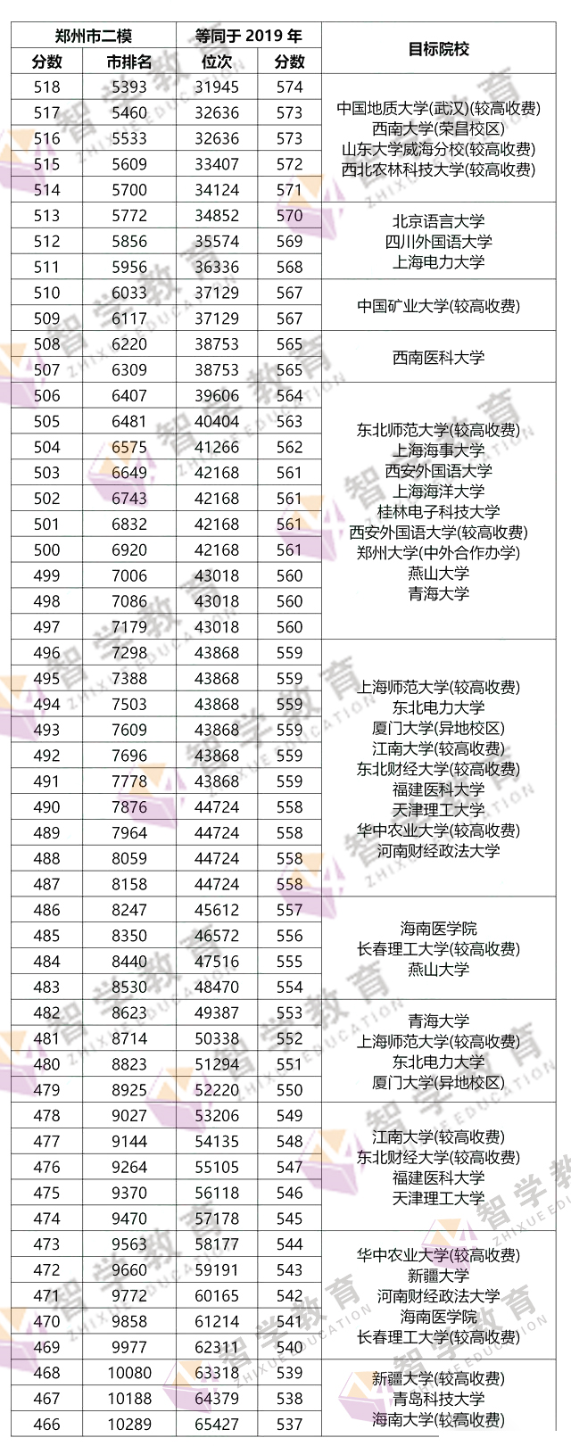 河南2020年一分一段_河南省2020年高考成绩一分一段表公布