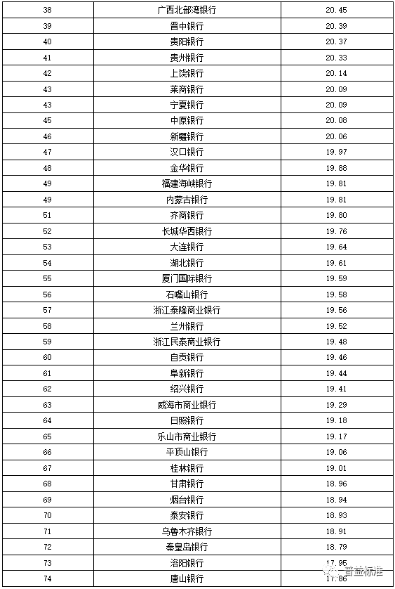 金融投资排名_金融投资图片(3)