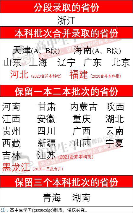 「高考」教育厅透露: 今年高考录取有3大不利因素和一个好机会! 等着有准备的人