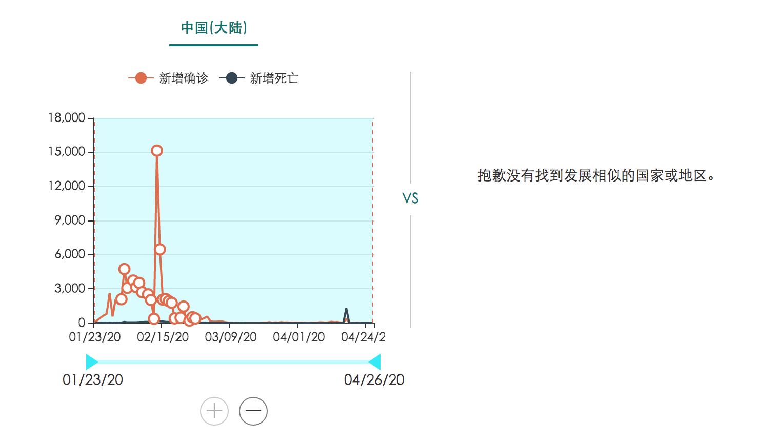 spss分析人口抽查数据_spss数据分析(2)