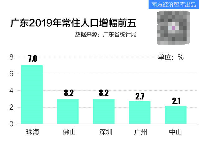 珠海市常住人口_珠海50万常住人口如何市民化