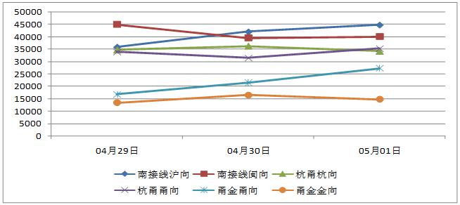 甬台温gdp(3)