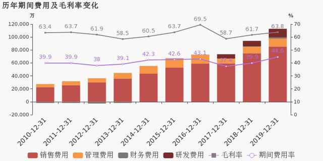 gdp适用于药品销售始于哪里_第一页14975亿元 2016年我国药品市场蛋糕同比增长8.3 行业资讯 哈药集团官方网站(2)