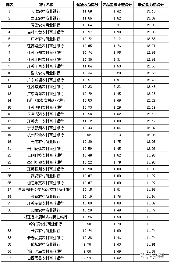全国村排名_全国大学排名(3)