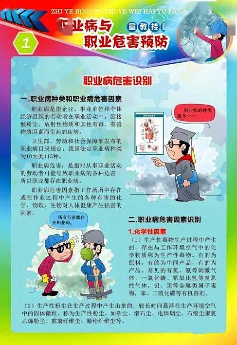 科普丨职业病与职业危害预防