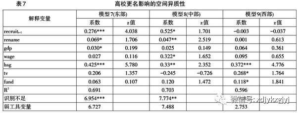 『高校』吕健：高校更名与招生扩张