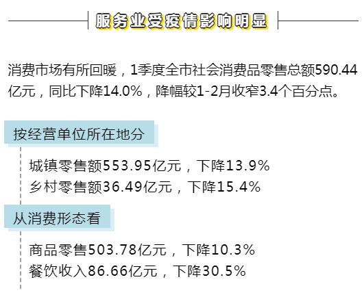 昆明2021个区一季度gdp_贵州贵阳与云南昆明的2021年一季度GDP谁更高